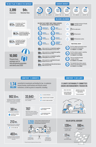 Corporate Responsibility Data Infographic