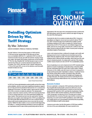 1Q 2026 Economic Overview