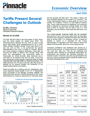Economic Overview April 2025