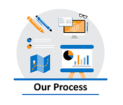 Our Process